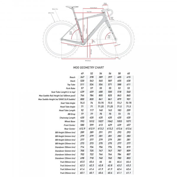 ENVE Mog Rahmenset Slate Blue