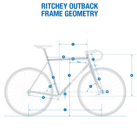 Ritchey Outback v2 Gravel Stahl-Rahmenset mit Carbongabel Grün / Weiß Gr. M