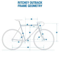 Ritchey Outback v2 Gravel Stahl-Rahmenset mit Carbongabel Sunset Fade Rot / Gelb Gr. XS