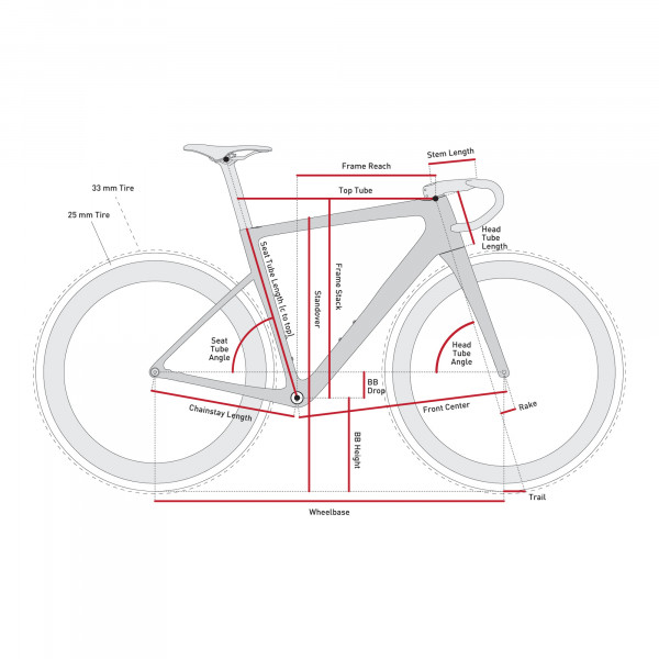 ENVE Melee V2 Rahmenset - UL Black