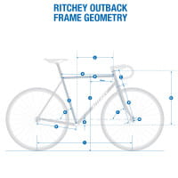 Ritchey Outback v2 Gravel Stahl-Rahmenset mit Carbongabel Grün / Weiß Gr. L