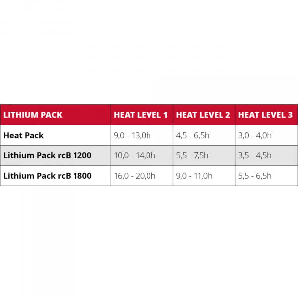 Lenz Akku Lithium Pack rcB 1200 (höhere Kapazität) - 2 Akkus inkl. Ladegerät
