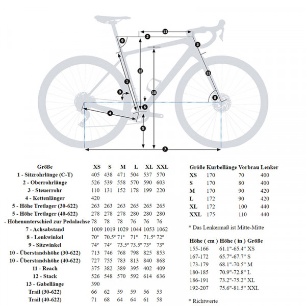 Orbea TERRA M20i TEAM Silber/Grün