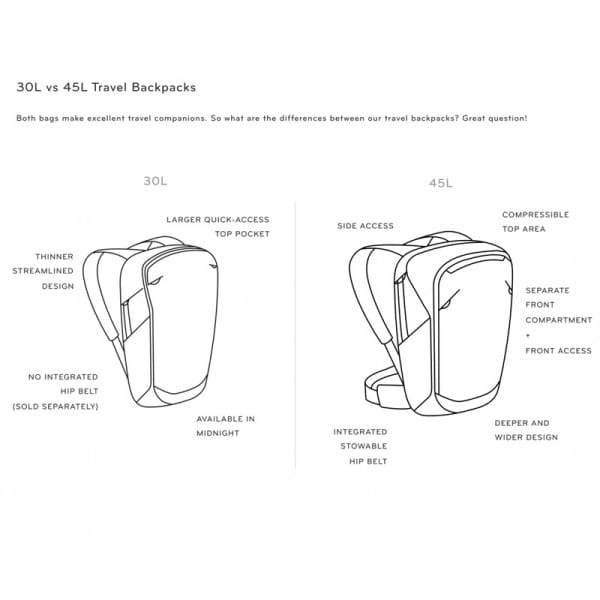 Peak Design Travel Backpack Black