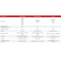 Vorschau: Redshift ShockStop Endurance Suspension Seatpost gefederte Sattelstütze Vorschau: Redshift ShockStop Endurance Suspension Seatpost gefederte Sattelstütze