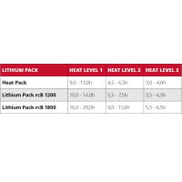 Lenz Akku Lithium Pack rcB 1800 (höhere Kapazität) - 2 Akkus inkl. Ladegerät