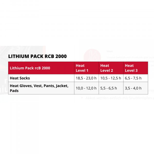 Lenz Akku Lithium Pack rcB 2000 - 2 Akkus & USB-C-Ladegerät