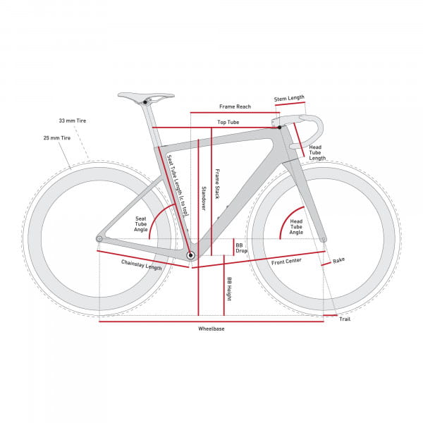 ENVE Melee V2 Rahmenset - White Lightning